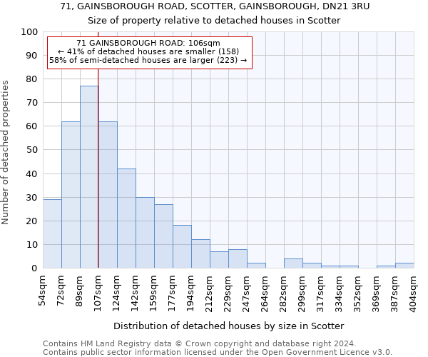 71, GAINSBOROUGH ROAD, SCOTTER, GAINSBOROUGH, DN21 3RU: Size of property relative to detached houses in Scotter