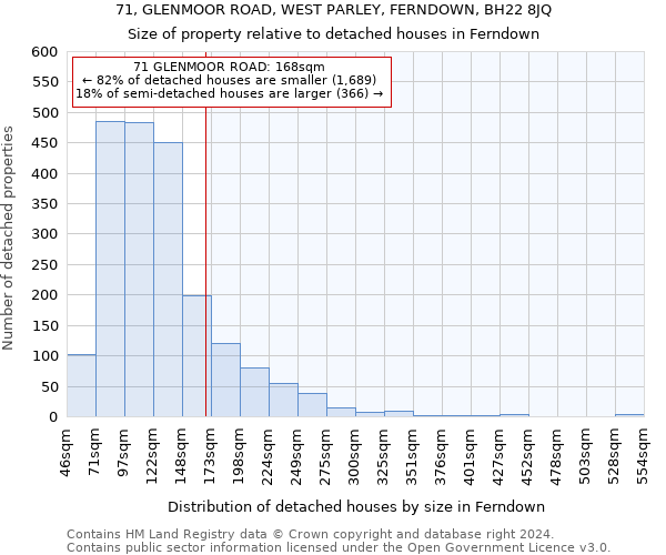 71, GLENMOOR ROAD, WEST PARLEY, FERNDOWN, BH22 8JQ: Size of property relative to detached houses in Ferndown