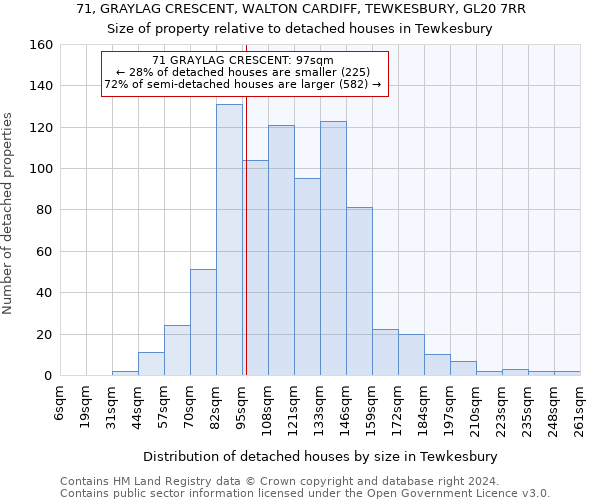 71, GRAYLAG CRESCENT, WALTON CARDIFF, TEWKESBURY, GL20 7RR: Size of property relative to detached houses in Tewkesbury