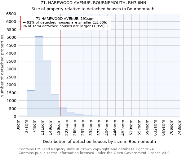 71, HAREWOOD AVENUE, BOURNEMOUTH, BH7 6NN: Size of property relative to detached houses in Bournemouth