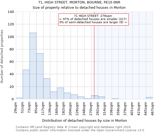 71, HIGH STREET, MORTON, BOURNE, PE10 0NR: Size of property relative to detached houses in Morton