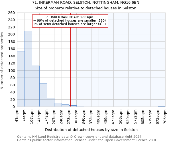 71, INKERMAN ROAD, SELSTON, NOTTINGHAM, NG16 6BN: Size of property relative to detached houses in Selston