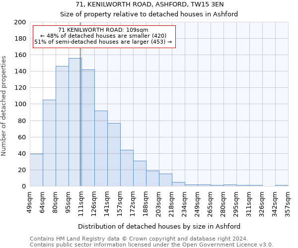 71, KENILWORTH ROAD, ASHFORD, TW15 3EN: Size of property relative to detached houses in Ashford