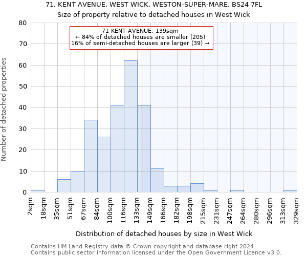 71, KENT AVENUE, WEST WICK, WESTON-SUPER-MARE, BS24 7FL: Size of property relative to detached houses in West Wick