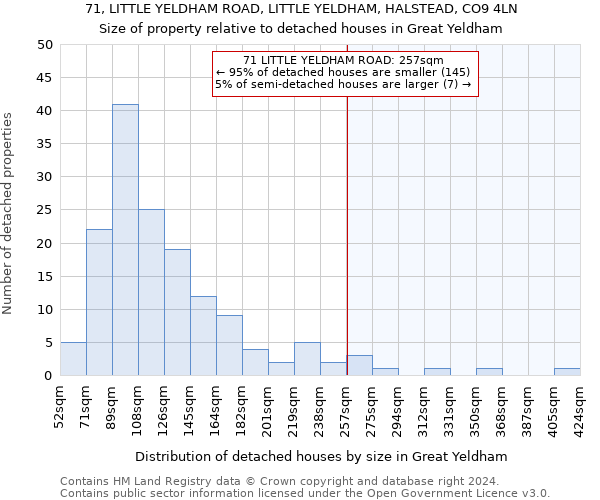 71, LITTLE YELDHAM ROAD, LITTLE YELDHAM, HALSTEAD, CO9 4LN: Size of property relative to detached houses in Great Yeldham