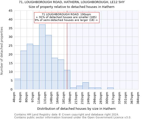 71, LOUGHBOROUGH ROAD, HATHERN, LOUGHBOROUGH, LE12 5HY: Size of property relative to detached houses in Hathern