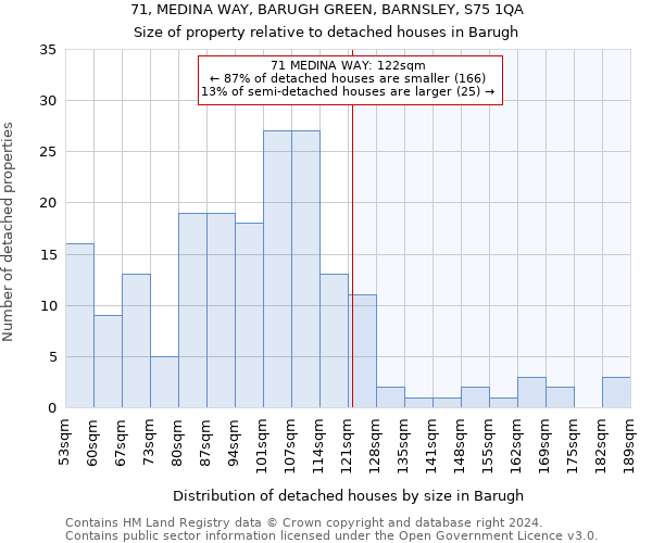 71, MEDINA WAY, BARUGH GREEN, BARNSLEY, S75 1QA: Size of property relative to detached houses in Barugh