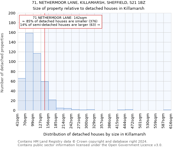 71, NETHERMOOR LANE, KILLAMARSH, SHEFFIELD, S21 1BZ: Size of property relative to detached houses in Killamarsh