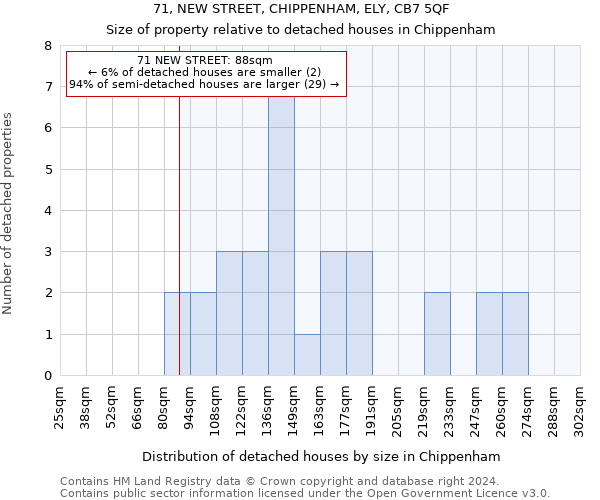 71, NEW STREET, CHIPPENHAM, ELY, CB7 5QF: Size of property relative to detached houses in Chippenham