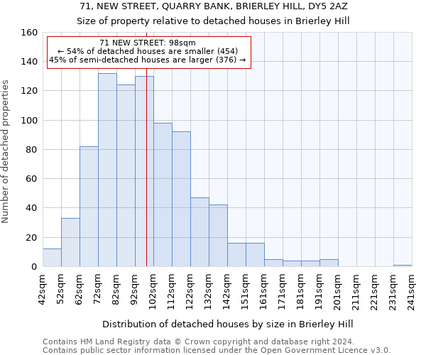 71, NEW STREET, QUARRY BANK, BRIERLEY HILL, DY5 2AZ: Size of property relative to detached houses in Brierley Hill