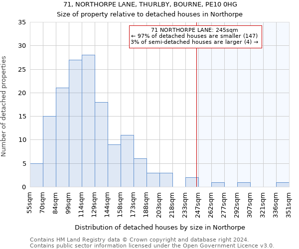 71, NORTHORPE LANE, THURLBY, BOURNE, PE10 0HG: Size of property relative to detached houses in Northorpe