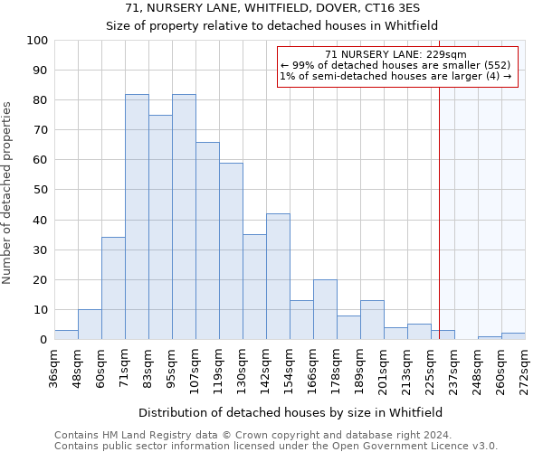 71, NURSERY LANE, WHITFIELD, DOVER, CT16 3ES: Size of property relative to detached houses in Whitfield