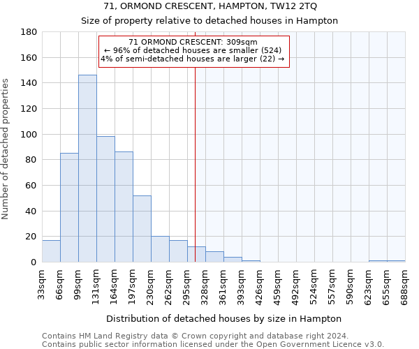 71, ORMOND CRESCENT, HAMPTON, TW12 2TQ: Size of property relative to detached houses in Hampton