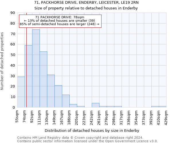 71, PACKHORSE DRIVE, ENDERBY, LEICESTER, LE19 2RN: Size of property relative to detached houses in Enderby