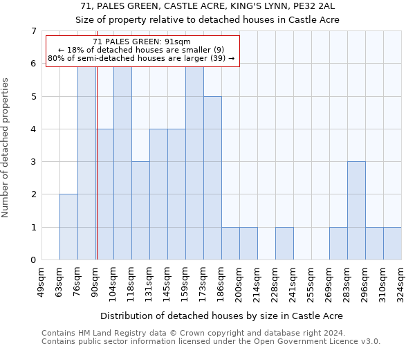 71, PALES GREEN, CASTLE ACRE, KING'S LYNN, PE32 2AL: Size of property relative to detached houses in Castle Acre