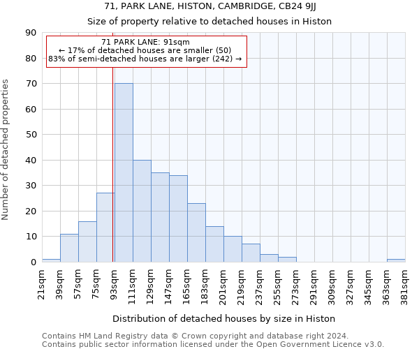 71, PARK LANE, HISTON, CAMBRIDGE, CB24 9JJ: Size of property relative to detached houses in Histon