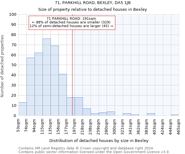 71, PARKHILL ROAD, BEXLEY, DA5 1JB: Size of property relative to detached houses in Bexley