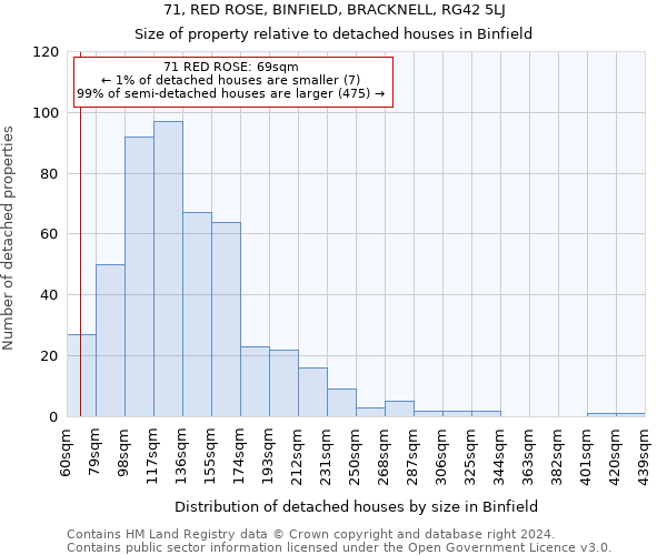 71, RED ROSE, BINFIELD, BRACKNELL, RG42 5LJ: Size of property relative to detached houses in Binfield