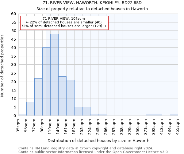 71, RIVER VIEW, HAWORTH, KEIGHLEY, BD22 8SD: Size of property relative to detached houses in Haworth