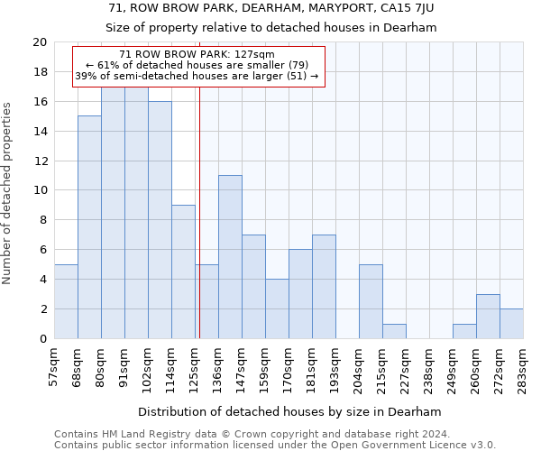 71, ROW BROW PARK, DEARHAM, MARYPORT, CA15 7JU: Size of property relative to detached houses in Dearham