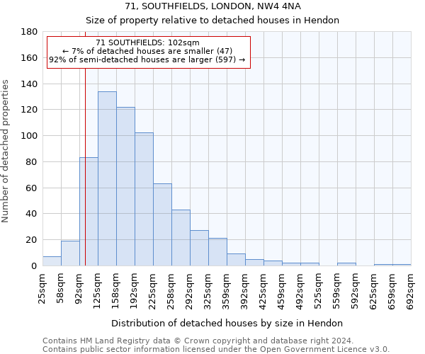 71, SOUTHFIELDS, LONDON, NW4 4NA: Size of property relative to detached houses in Hendon