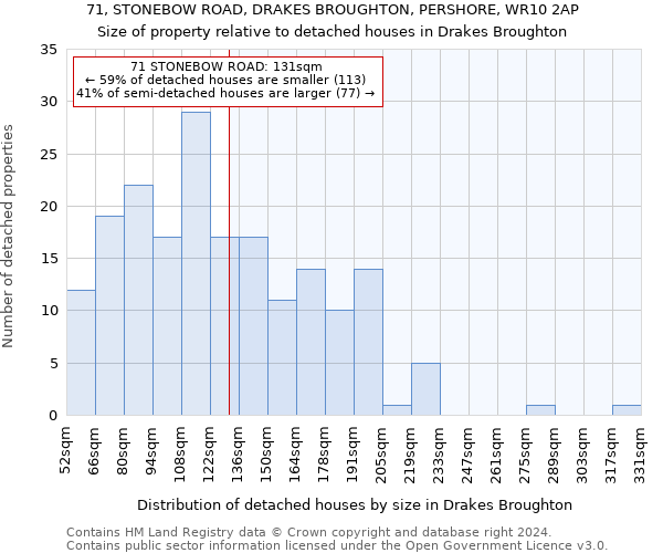 71, STONEBOW ROAD, DRAKES BROUGHTON, PERSHORE, WR10 2AP: Size of property relative to detached houses in Drakes Broughton