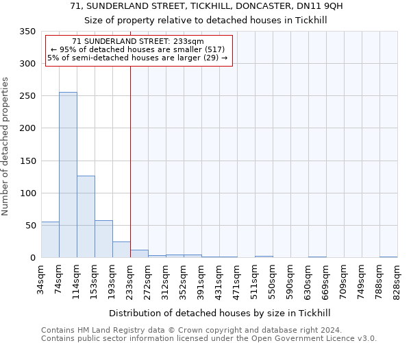 71, SUNDERLAND STREET, TICKHILL, DONCASTER, DN11 9QH: Size of property relative to detached houses in Tickhill