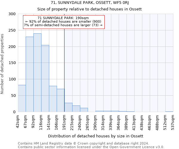 71, SUNNYDALE PARK, OSSETT, WF5 0RJ: Size of property relative to detached houses in Ossett