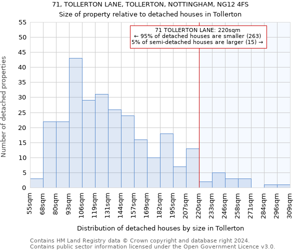 71, TOLLERTON LANE, TOLLERTON, NOTTINGHAM, NG12 4FS: Size of property relative to detached houses in Tollerton