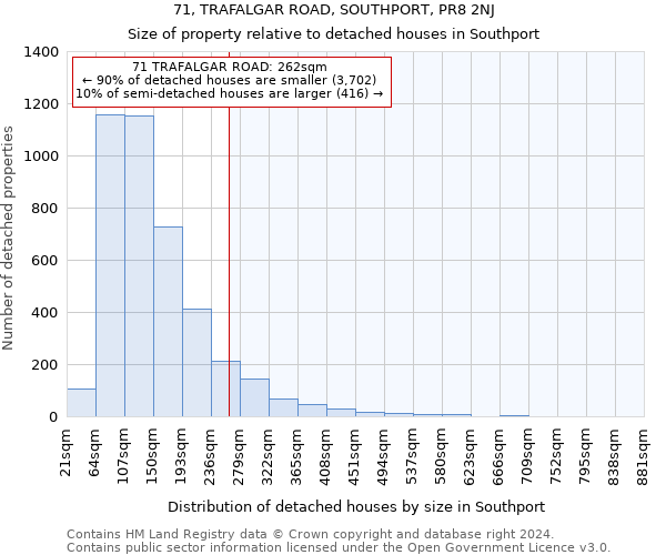 71, TRAFALGAR ROAD, SOUTHPORT, PR8 2NJ: Size of property relative to detached houses in Southport