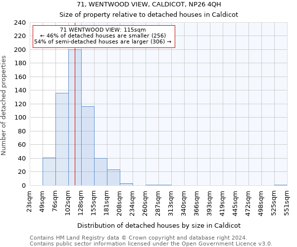 71, WENTWOOD VIEW, CALDICOT, NP26 4QH: Size of property relative to detached houses in Caldicot