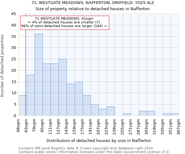 71, WESTGATE MEADOWS, NAFFERTON, DRIFFIELD, YO25 4LZ: Size of property relative to detached houses in Nafferton