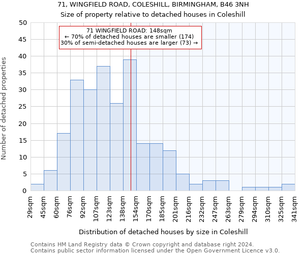 71, WINGFIELD ROAD, COLESHILL, BIRMINGHAM, B46 3NH: Size of property relative to detached houses in Coleshill