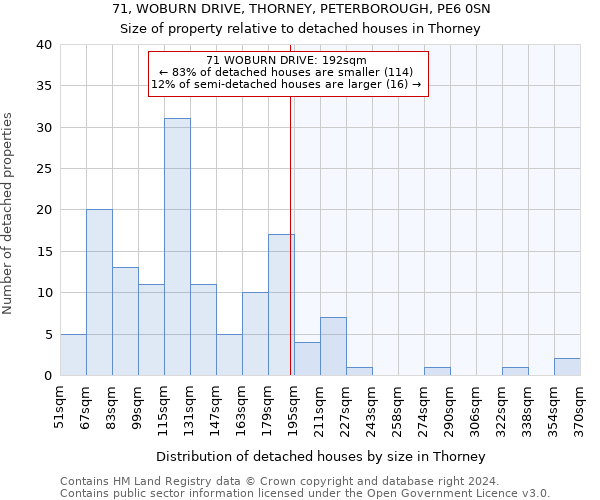 71, WOBURN DRIVE, THORNEY, PETERBOROUGH, PE6 0SN: Size of property relative to detached houses in Thorney