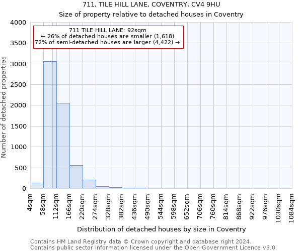 711, TILE HILL LANE, COVENTRY, CV4 9HU: Size of property relative to detached houses in Coventry