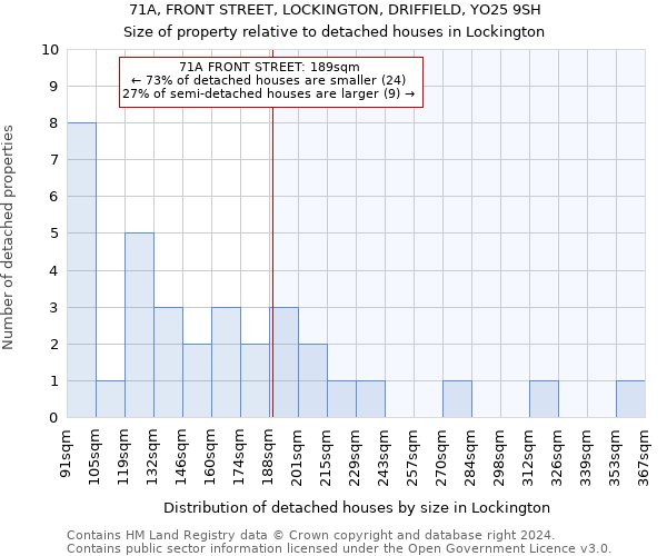 71A, FRONT STREET, LOCKINGTON, DRIFFIELD, YO25 9SH: Size of property relative to detached houses in Lockington