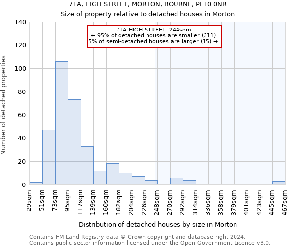 71A, HIGH STREET, MORTON, BOURNE, PE10 0NR: Size of property relative to detached houses in Morton