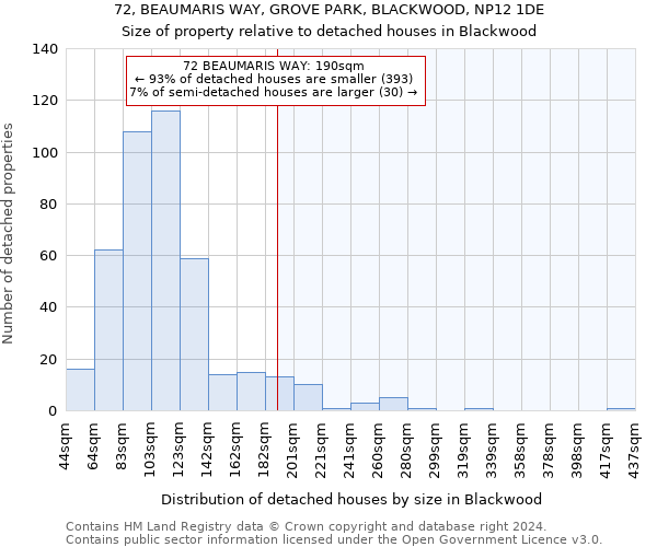 72, BEAUMARIS WAY, GROVE PARK, BLACKWOOD, NP12 1DE: Size of property relative to detached houses in Blackwood