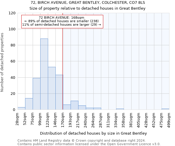 72, BIRCH AVENUE, GREAT BENTLEY, COLCHESTER, CO7 8LS: Size of property relative to detached houses in Great Bentley