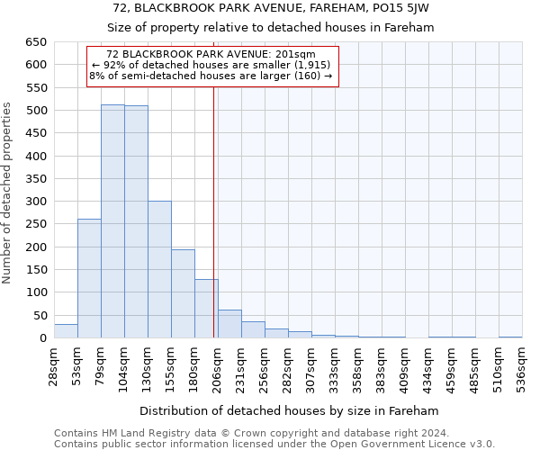 72, BLACKBROOK PARK AVENUE, FAREHAM, PO15 5JW: Size of property relative to detached houses in Fareham