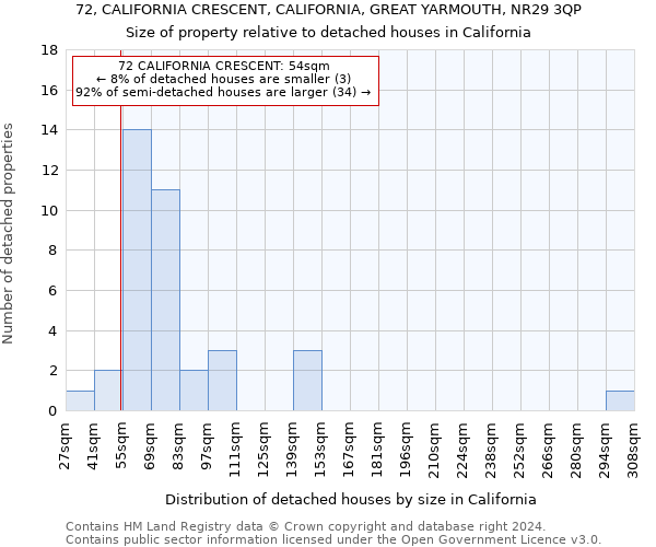 72, CALIFORNIA CRESCENT, CALIFORNIA, GREAT YARMOUTH, NR29 3QP: Size of property relative to detached houses in California