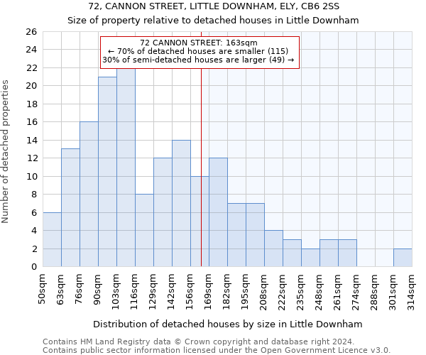 72, CANNON STREET, LITTLE DOWNHAM, ELY, CB6 2SS: Size of property relative to detached houses in Little Downham