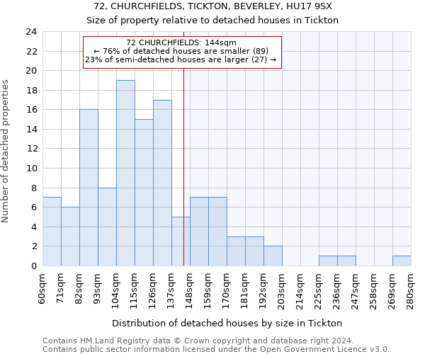 72, CHURCHFIELDS, TICKTON, BEVERLEY, HU17 9SX: Size of property relative to detached houses in Tickton