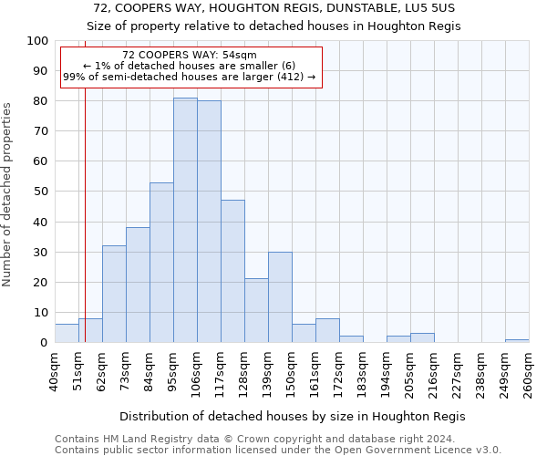 72, COOPERS WAY, HOUGHTON REGIS, DUNSTABLE, LU5 5US: Size of property relative to detached houses in Houghton Regis