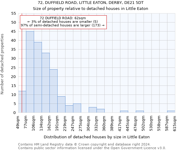 72, DUFFIELD ROAD, LITTLE EATON, DERBY, DE21 5DT: Size of property relative to detached houses in Little Eaton