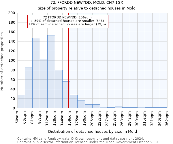 72, FFORDD NEWYDD, MOLD, CH7 1GX: Size of property relative to detached houses in Mold