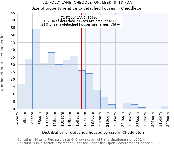 72, FOLLY LANE, CHEDDLETON, LEEK, ST13 7DA: Size of property relative to detached houses in Cheddleton