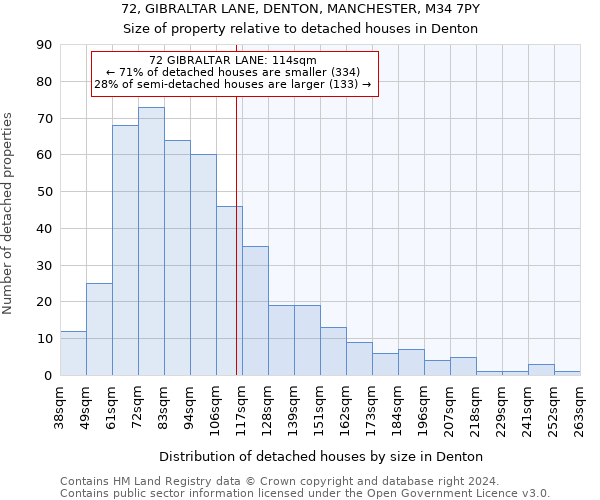 72, GIBRALTAR LANE, DENTON, MANCHESTER, M34 7PY: Size of property relative to detached houses in Denton