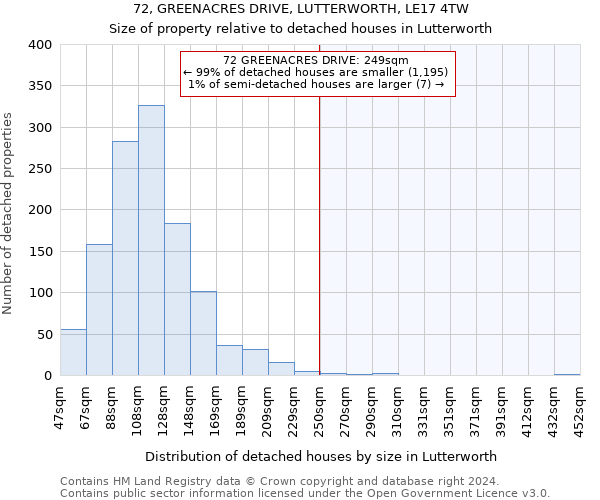 72, GREENACRES DRIVE, LUTTERWORTH, LE17 4TW: Size of property relative to detached houses in Lutterworth