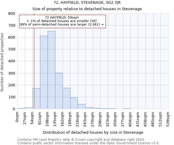 72, HAYFIELD, STEVENAGE, SG2 7JR: Size of property relative to detached houses in Stevenage